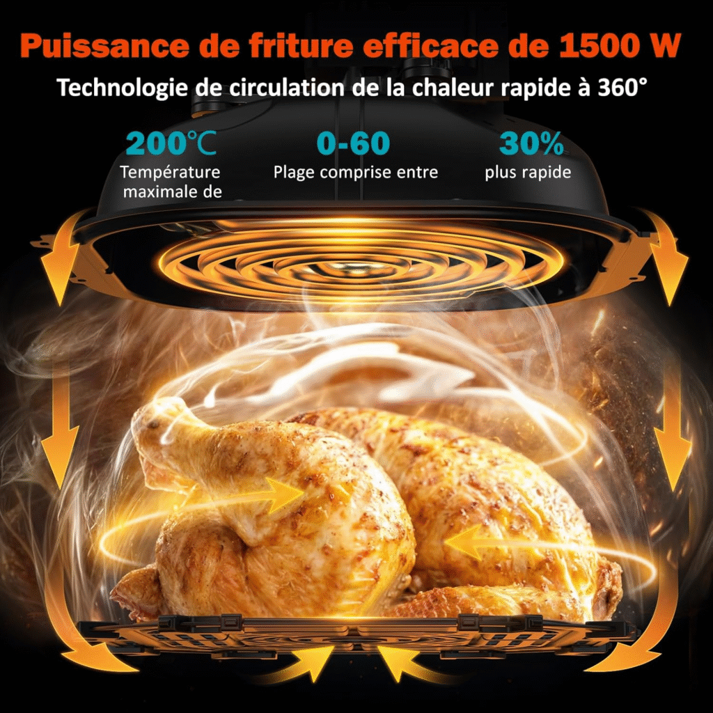 Des performances correctes, sous réserve de quelques ajustements Airfryer Innsky 3,5L
